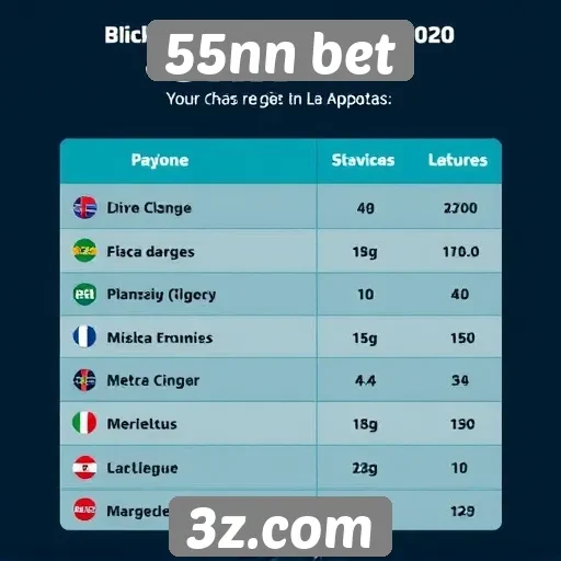 Comparativo de métodos de pagamento no 55nn bet