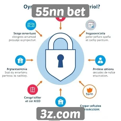 Análise da segurança no 55nn bet